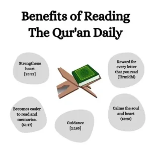 Benefits of Reading Quran Daily Spiritual Growth and Inner Peace for Everyday Life