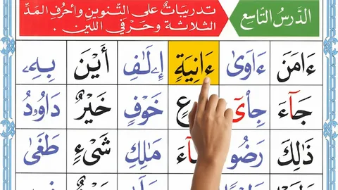 Learn Noorani Qaida Online for Beginners and Step by Step Quran Reading